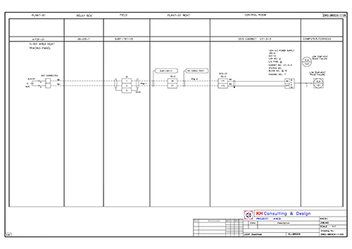 Loop Diagram USA